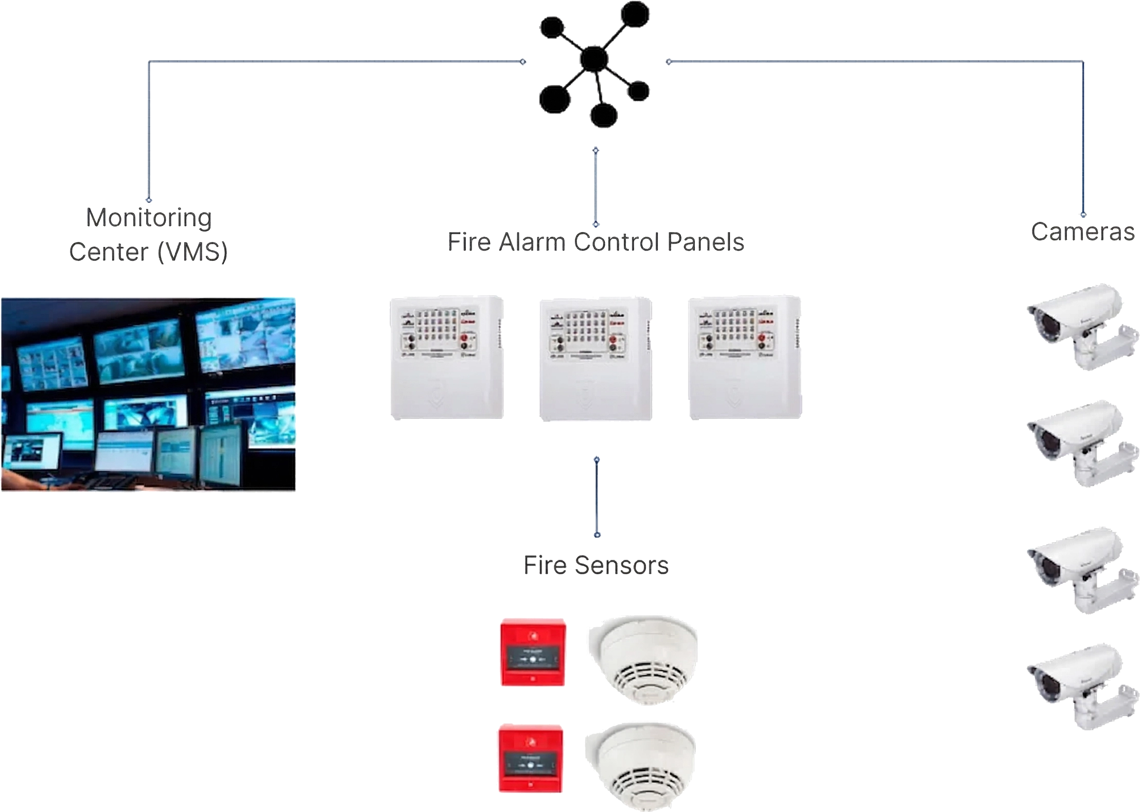 IPXFire Integrator monitoring dashboard